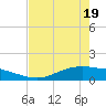 Tide chart for Lavaca Causeway, Port Lavaca, Texas on 2025/05/19