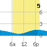 Tide chart for Lavaca Causeway, Port Lavaca, Texas on 2025/05/5