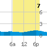 Tide chart for Lavaca Causeway, Port Lavaca, Texas on 2025/05/7