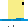 Tide chart for Lavaca Causeway, Port Lavaca, Texas on 2025/05/8