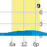 Tide chart for Lavaca Causeway, Port Lavaca, Texas on 2025/05/9