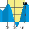 Tide chart for Port Ludlow, Washington on 2021/04/30