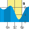 Tide chart for Port Ludlow, Washington on 2022/03/9