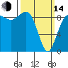 Tide chart for Port Ludlow, Washington on 2023/03/14