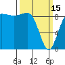 Tide chart for Port Ludlow, Washington on 2023/03/15