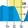 Tide chart for Port Ludlow, Washington on 2023/03/16