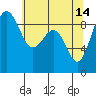Tide chart for Port Ludlow, Washington on 2023/05/14