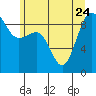 Tide chart for Port Ludlow, Washington on 2023/06/24