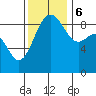 Tide chart for Port Ludlow, Washington on 2023/11/6