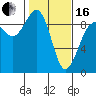 Tide chart for Port Ludlow, Washington on 2024/02/16