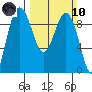 Tide chart for Port Ludlow, Washington on 2024/03/10