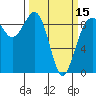Tide chart for Port Ludlow, Washington on 2024/03/15