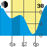 Tide chart for Port Ludlow, Washington on 2024/05/30