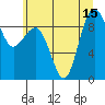Tide chart for Port Ludlow, Washington on 2025/07/15