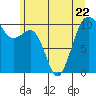 Tide chart for Port Madison, Washington on 2023/06/22