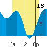 Tide chart for Port Madison, Washington on 2024/04/13