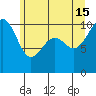 Tide chart for Port Madison, Washington on 2024/06/15
