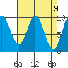 Tide chart for Port Malmesbury, Kuiu Island, Alaska on 2021/04/9