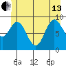 Tide chart for Port Malmesbury, Alaska on 2024/06/13