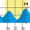 Tide chart for Port Malmesbury, Alaska on 2024/06/14