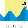 Tide chart for Port Malmesbury, Alaska on 2024/06/15