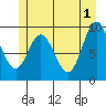 Tide chart for Port Malmesbury, Alaska on 2024/06/1