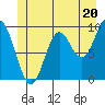 Tide chart for Port Malmesbury, Alaska on 2024/06/20