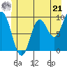 Tide chart for Port Malmesbury, Alaska on 2024/06/21