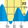 Tide chart for Port Malmesbury, Alaska on 2024/06/23