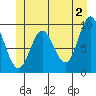 Tide chart for Port Malmesbury, Alaska on 2024/06/2