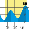 Tide chart for Port Malmesbury, Alaska on 2024/06/30
