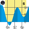 Tide chart for Port Malmesbury, Alaska on 2024/06/6