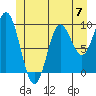 Tide chart for Port Malmesbury, Alaska on 2024/06/7