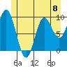 Tide chart for Port Malmesbury, Alaska on 2024/06/8