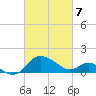 Tide chart for Patuxent River, Benedict Tides, Chesapeake Bay, Maryland on 2021/03/7