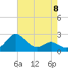 Tide chart for Patuxent River, Benedict Tides, Chesapeake Bay, Maryland on 2023/05/8