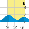 Tide chart for Patuxent River, Benedict Tides, Chesapeake Bay, Maryland on 2023/06/8