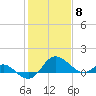 Tide chart for Patuxent River, Benedict Tides, Chesapeake Bay, Maryland on 2024/02/8