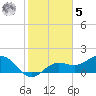Tide chart for Port Manatee, Florida on 2023/02/5
