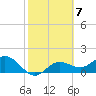 Tide chart for Port Manatee, Florida on 2023/02/7
