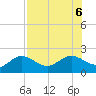 Tide chart for Port Manatee, Tampa Bay, Florida on 2023/08/6