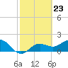 Tide chart for Port Manatee, Tampa Bay, Florida on 2024/02/23