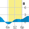 Tide chart for Port Manatee, Tampa Bay, Florida on 2024/02/8
