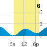 Tide chart for Port Manatee, Tampa Bay, Florida on 2024/04/6