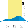 Tide chart for Port Manatee, Florida on 2025/03/5