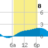 Tide chart for Port Manatee, Florida on 2025/03/8