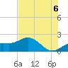 Tide chart for Port Manatee, Florida on 2025/07/6