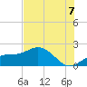 Tide chart for Port Manatee, Florida on 2025/07/7