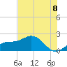 Tide chart for Port Manatee, Florida on 2025/07/8