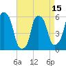 Tide chart for Port Morris, New York on 2025/04/15